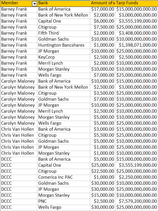 Click to enlarge Hillary Clinton bank donors
