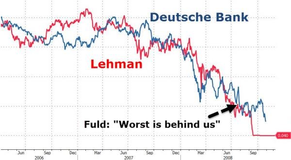 deustche bank Lehman's