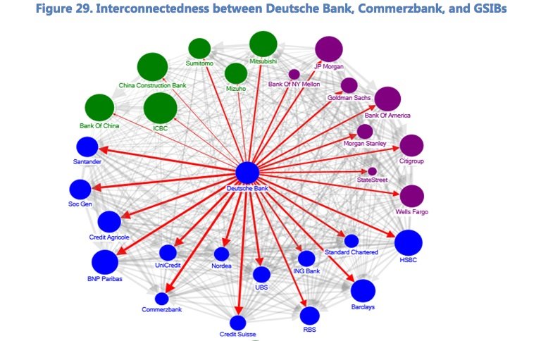 German bank interconnctedness chart