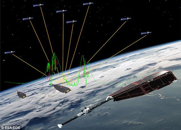 satellites