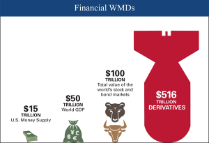 Financial WMDs chart