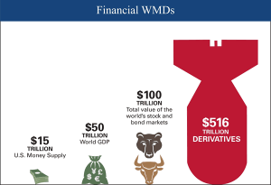 Click to enlarge Financial WMDs chart