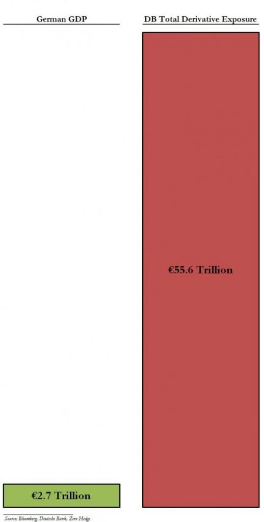 Click to enlarge Deutsche Bank Derivative exposure chart