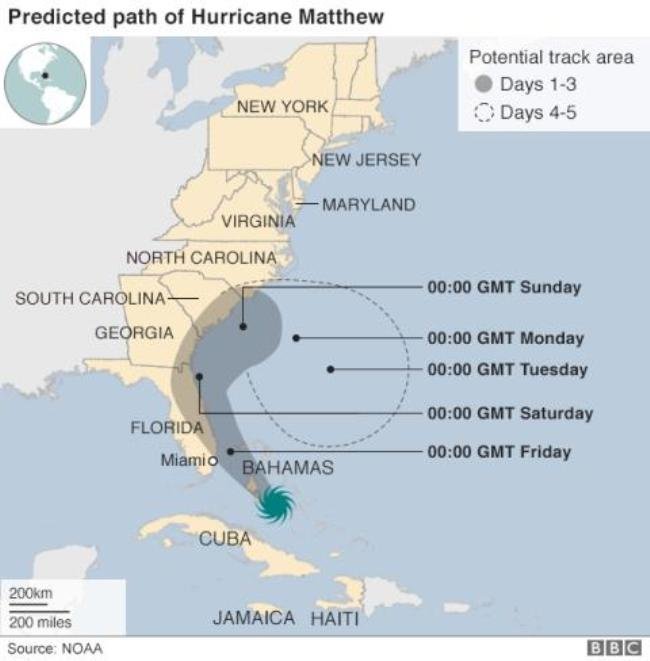 Hurricane Matthew path