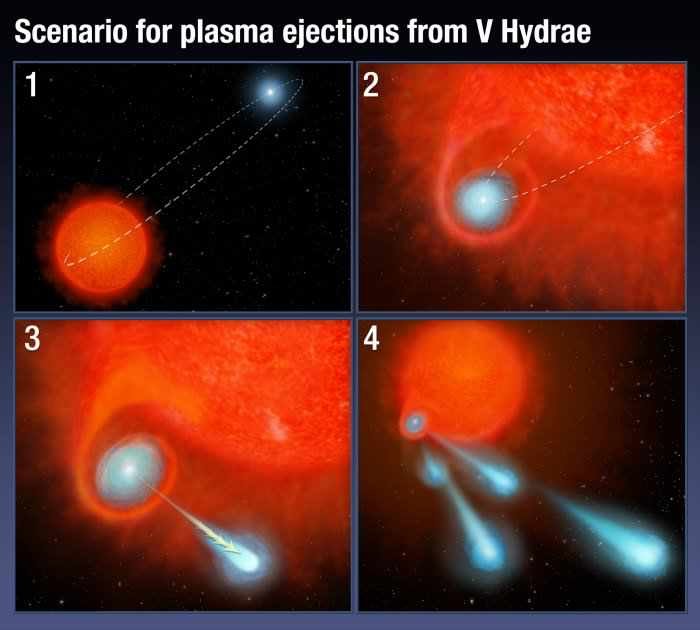 Click to enlarge Hubble detects plasma balls