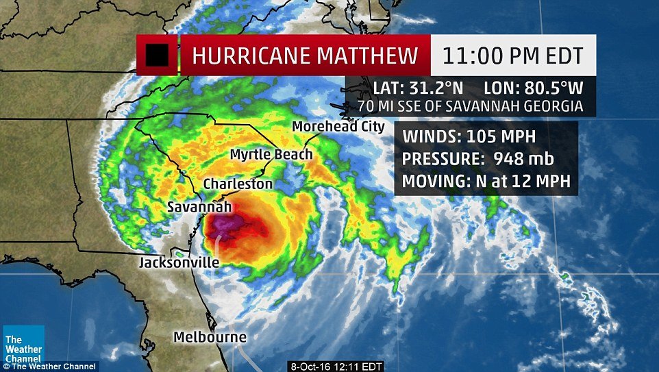 hurricane matthew path