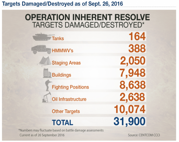 Targets