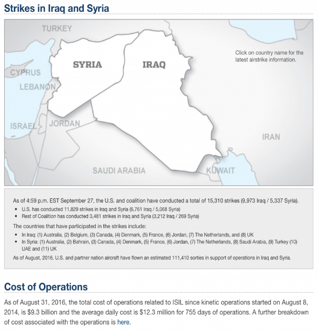 Strikes in Iraq and Syria