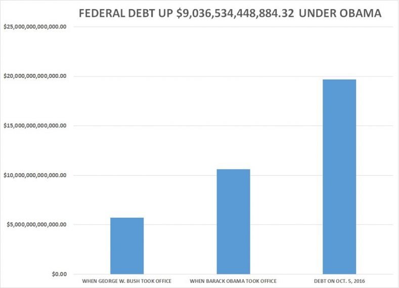  total federal debt 