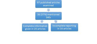 published andepressant articles