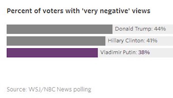 Click to enlarge poll