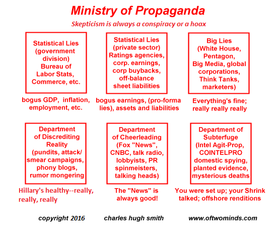 Ministry of propaganda chart
