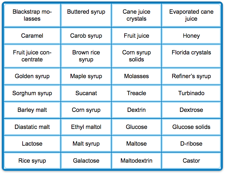 hidden sources sugar