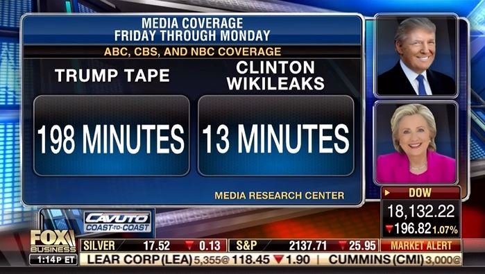 media covrage trump clinton