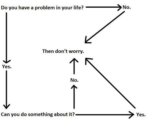 Click to enlarge Don't Worry, Be happy.