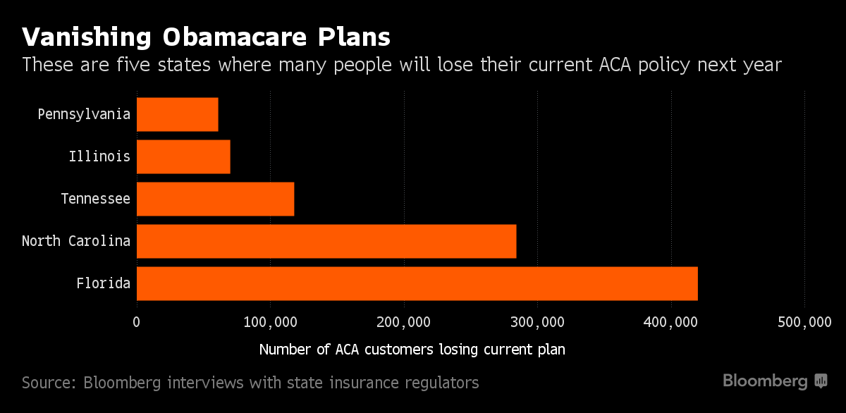Obama care plan chart