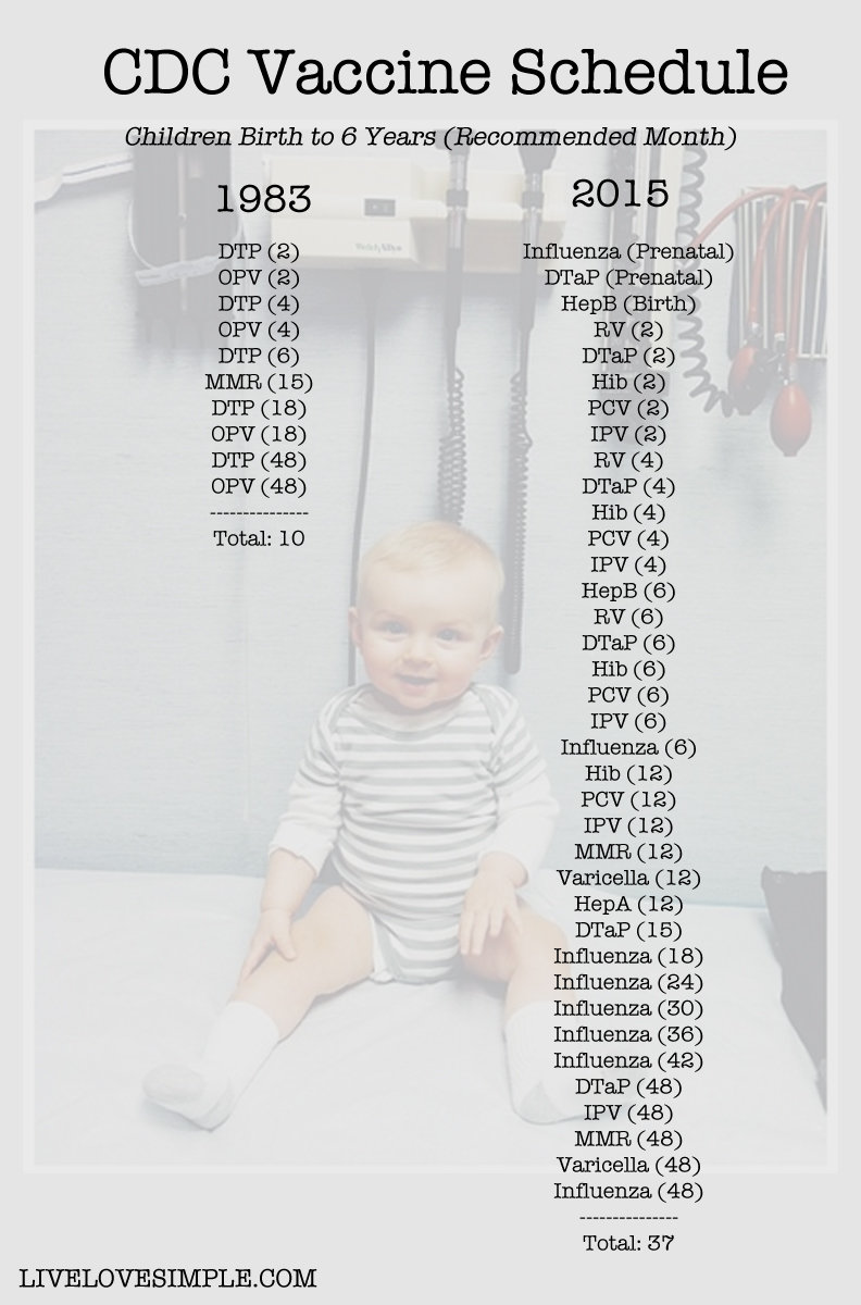 Click to enlarge CDC Vaccine Schedule 1983 vs. Present