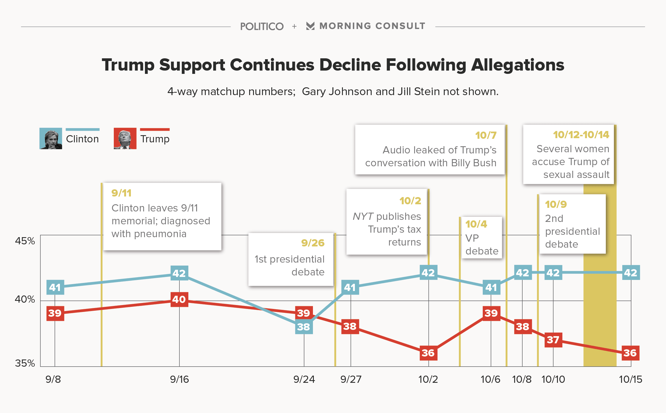 Click to enlarge trump support polls
