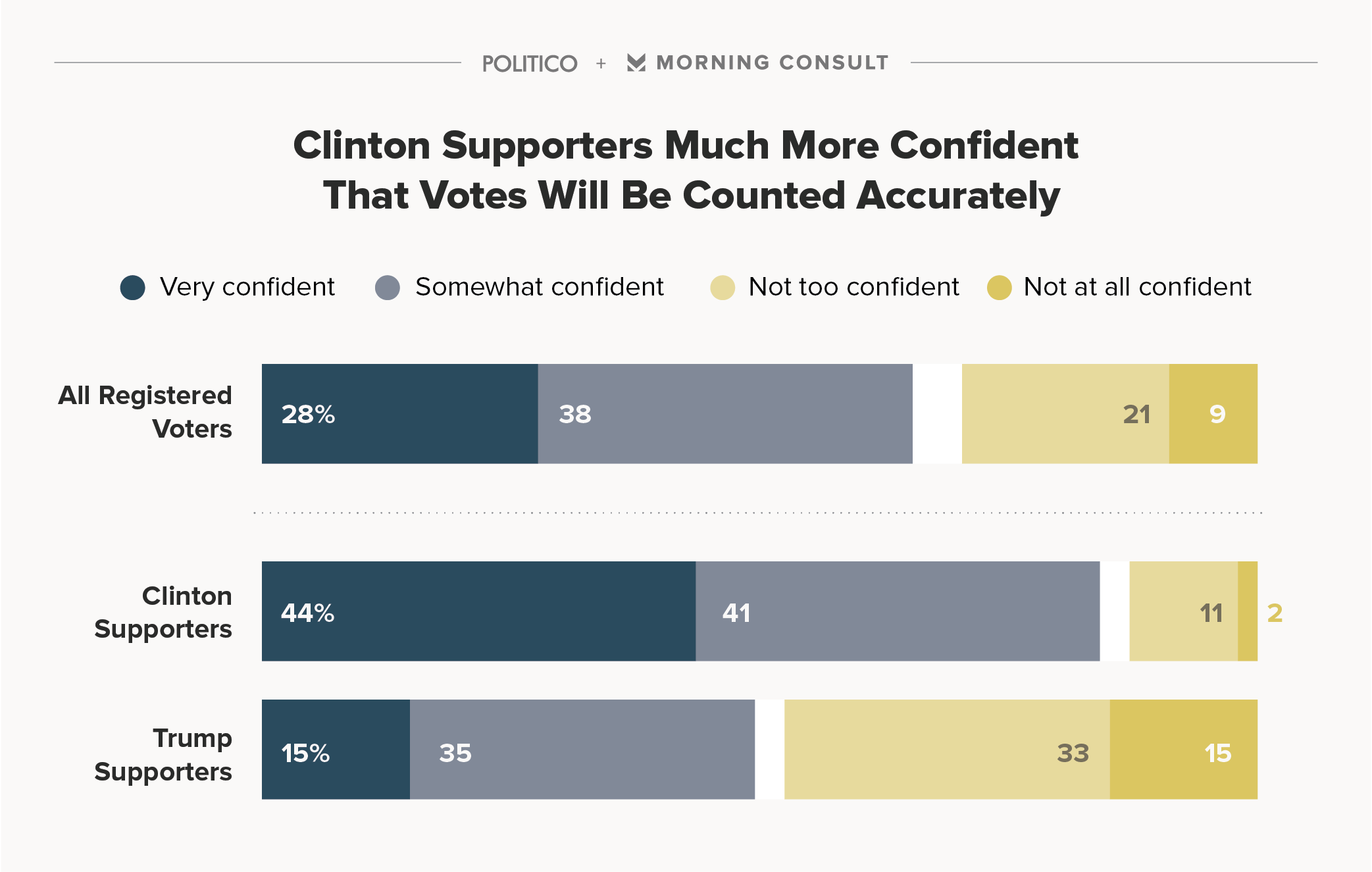 Click to enlarge polls 2016 confidence accurate election count