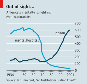 Click to enlarge Incarceration vs Hospitalization