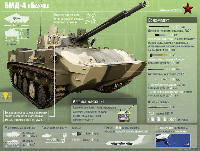bmd-4