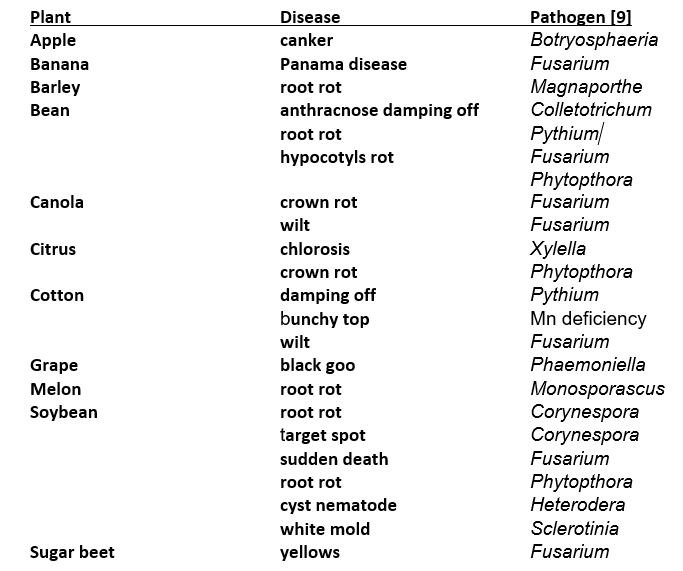 pesticide disease chart