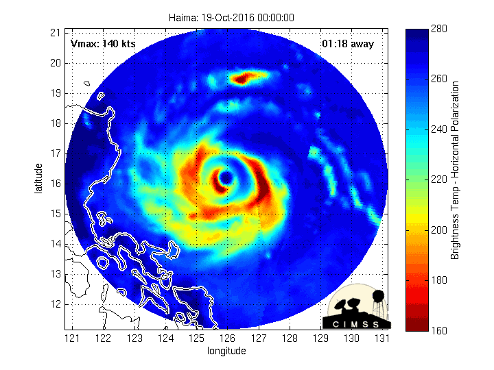 Typhoon Haima eyewall structure