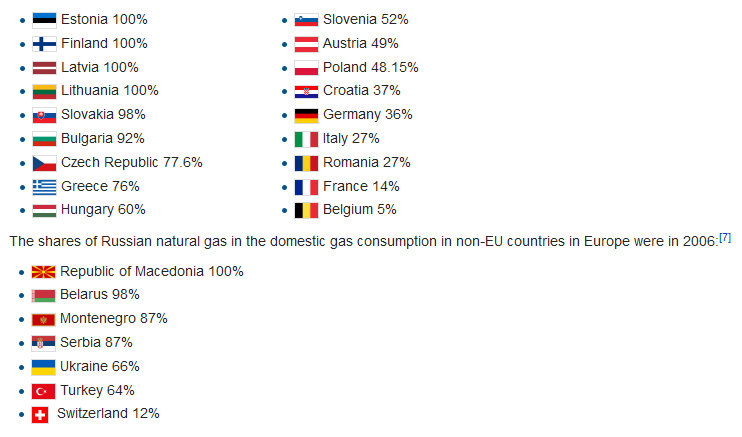 Russian gas Europe