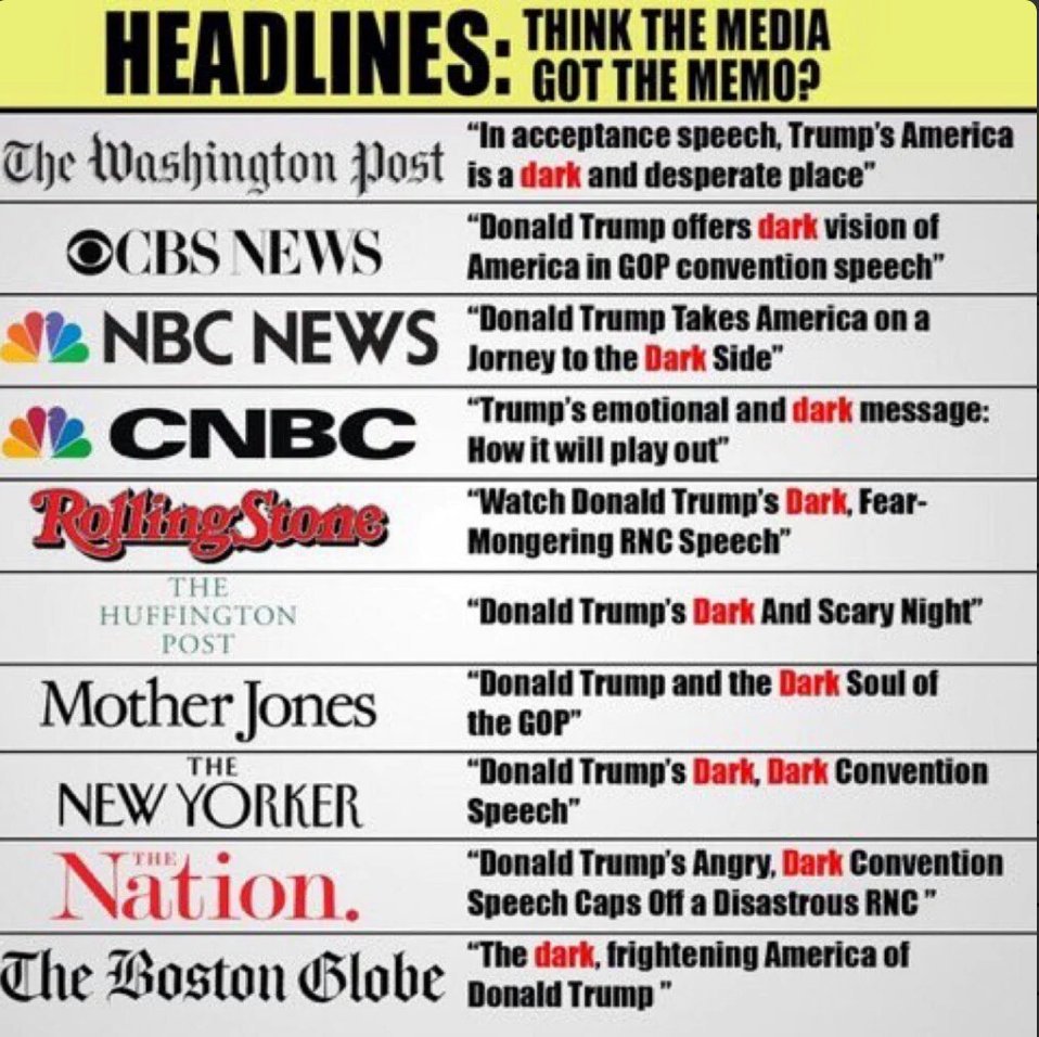 media bias trump