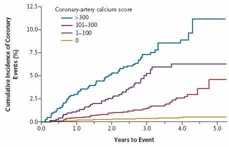 calcium score