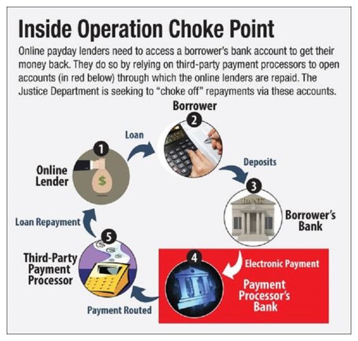 Click to enlarge Operation Choke Point