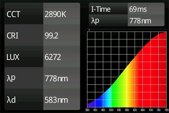 Click to enlarge light spectrum incandescent bulbs