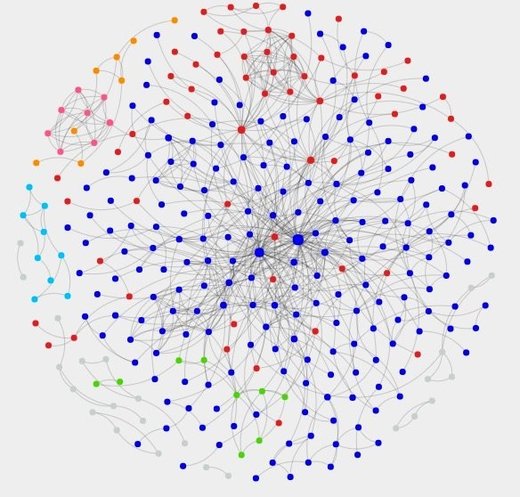 Ossian network analysis