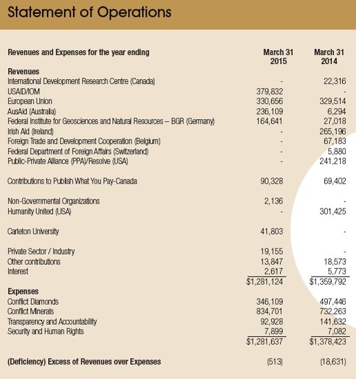 Click to enlarge PAC Revenue Statement