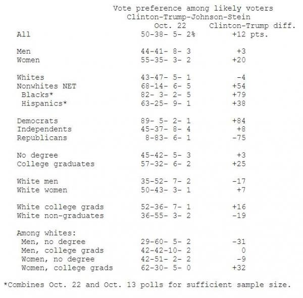 Click to enlarge Voting preferences
