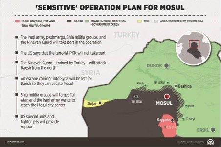 Click to enlarge mosul