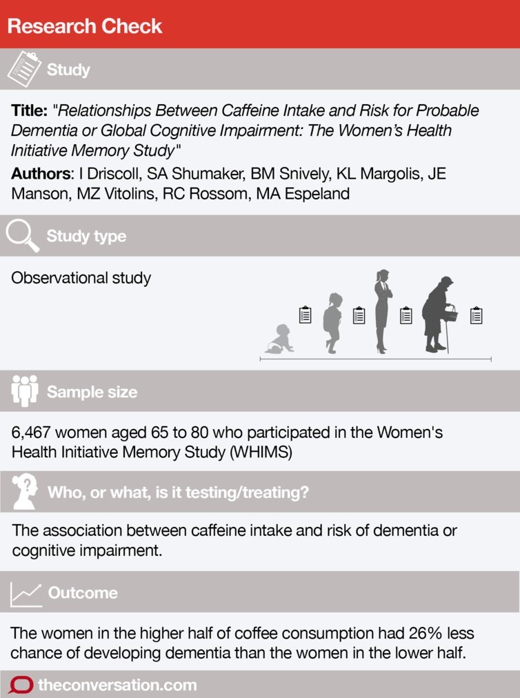 Click to enlarge coffee research study