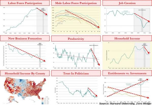 economic chart