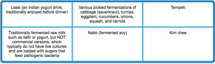 Click to enlarge probiotics