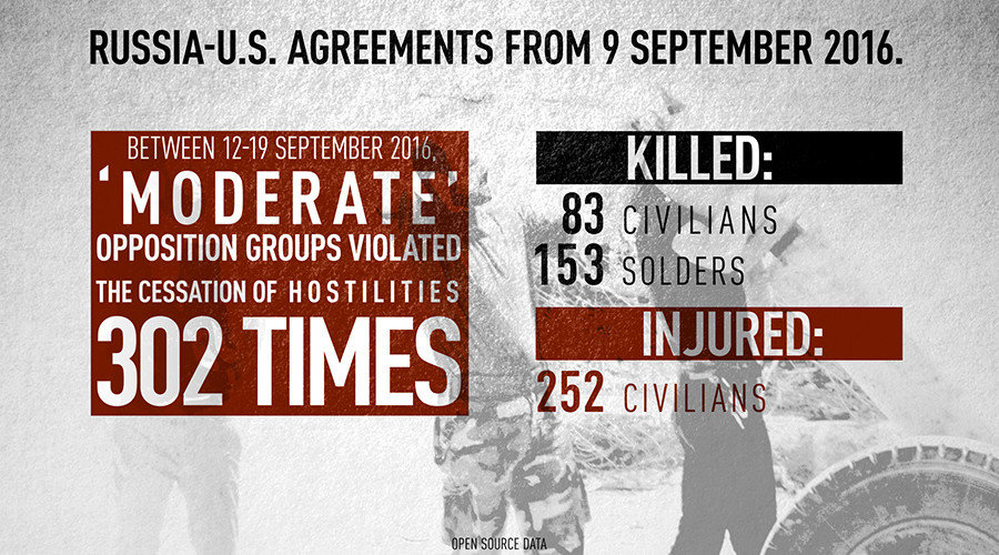 syria ceasefire