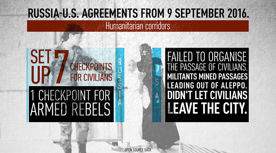 syria ceasefire
