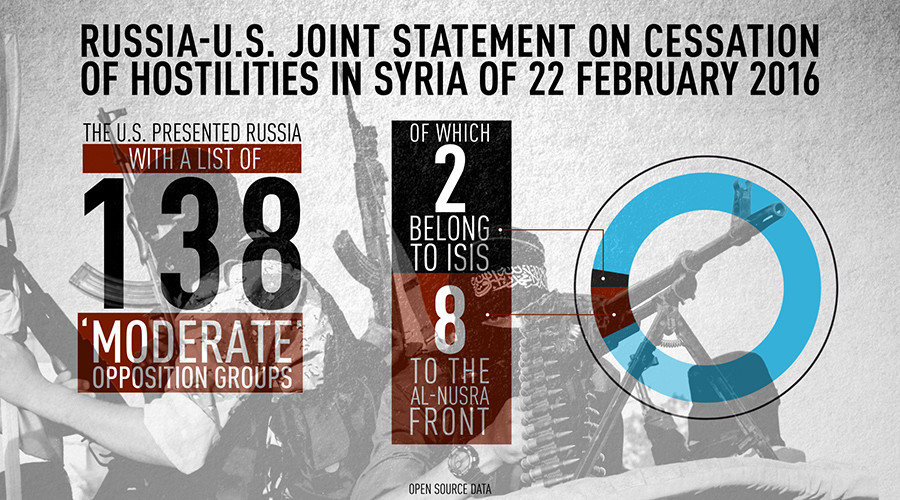 syria ceasefire
