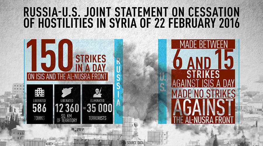 syria ceasefire