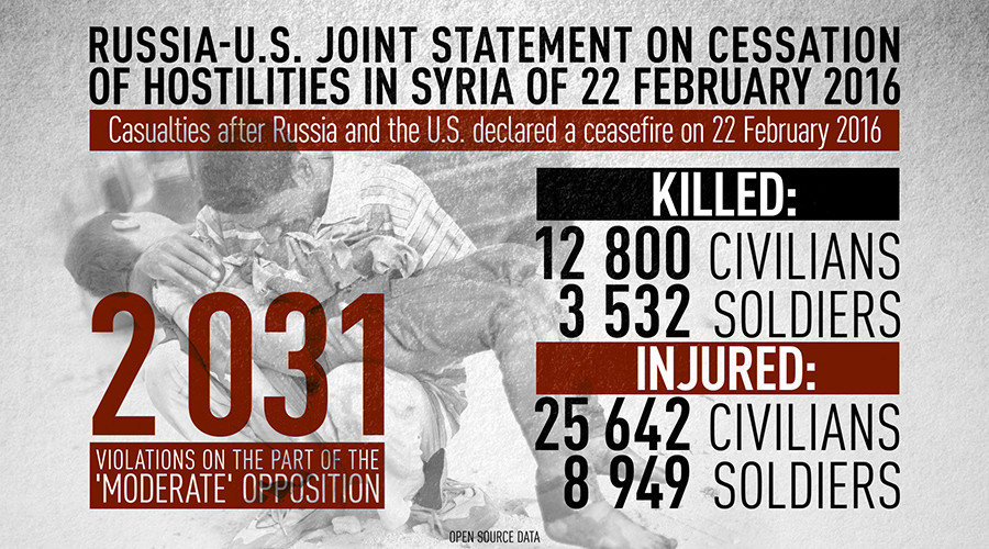 syria ceasefire