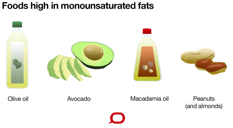 Click to enlarge monounsaturated fats