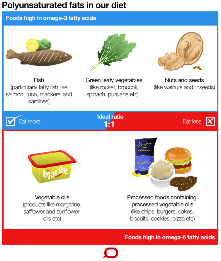 polyunsaturated fats