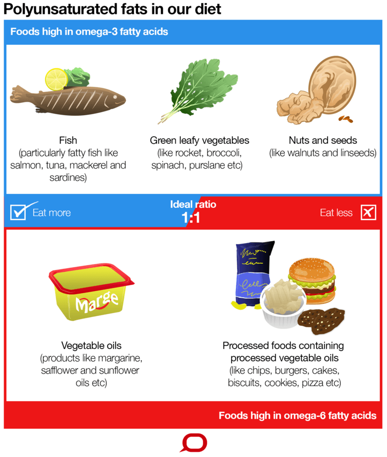 Click to enlarge polyunsaturated fats
