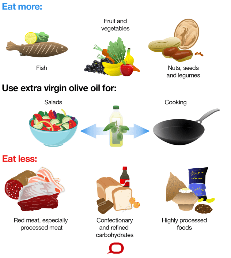 Click to enlarge healthy foods