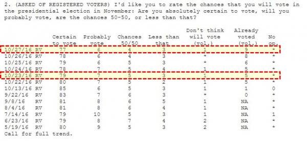 Click to enlarge ethnic 'oversamples polling chart