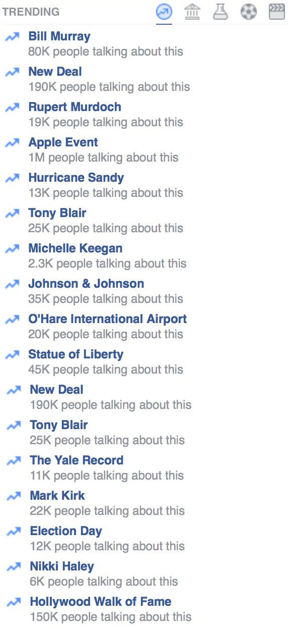 Click to enlarge Facebook Trending